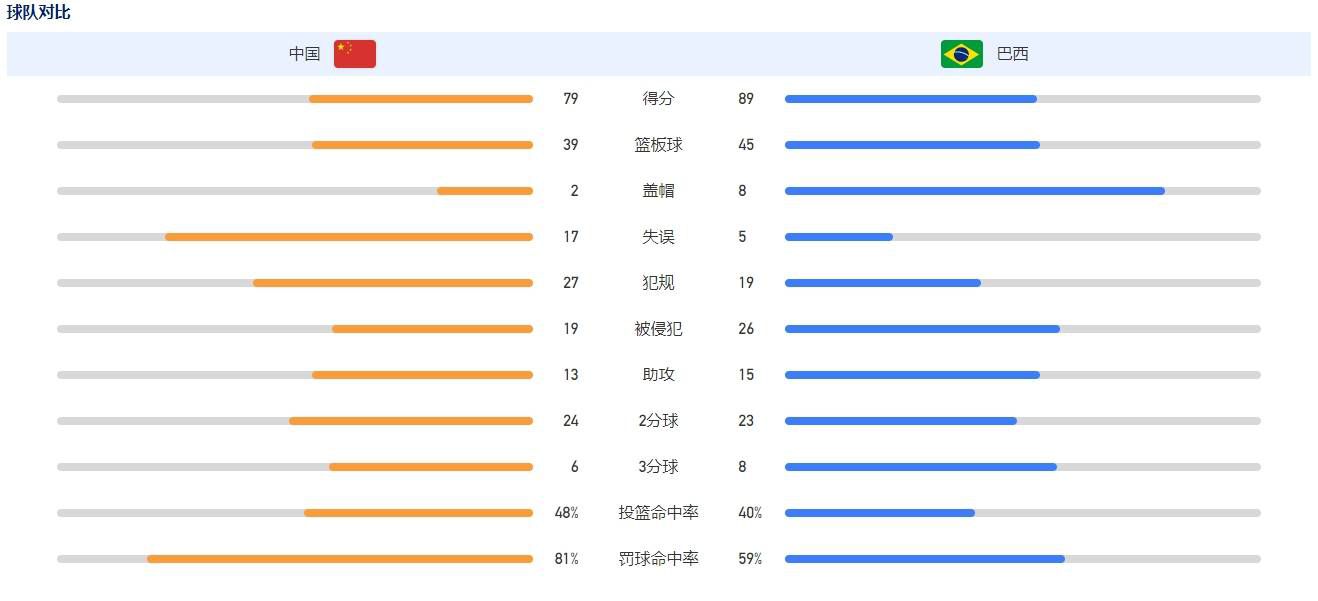 阿森纳本赛季至今联赛场均打进2球，球队的进攻质量十分稳定。